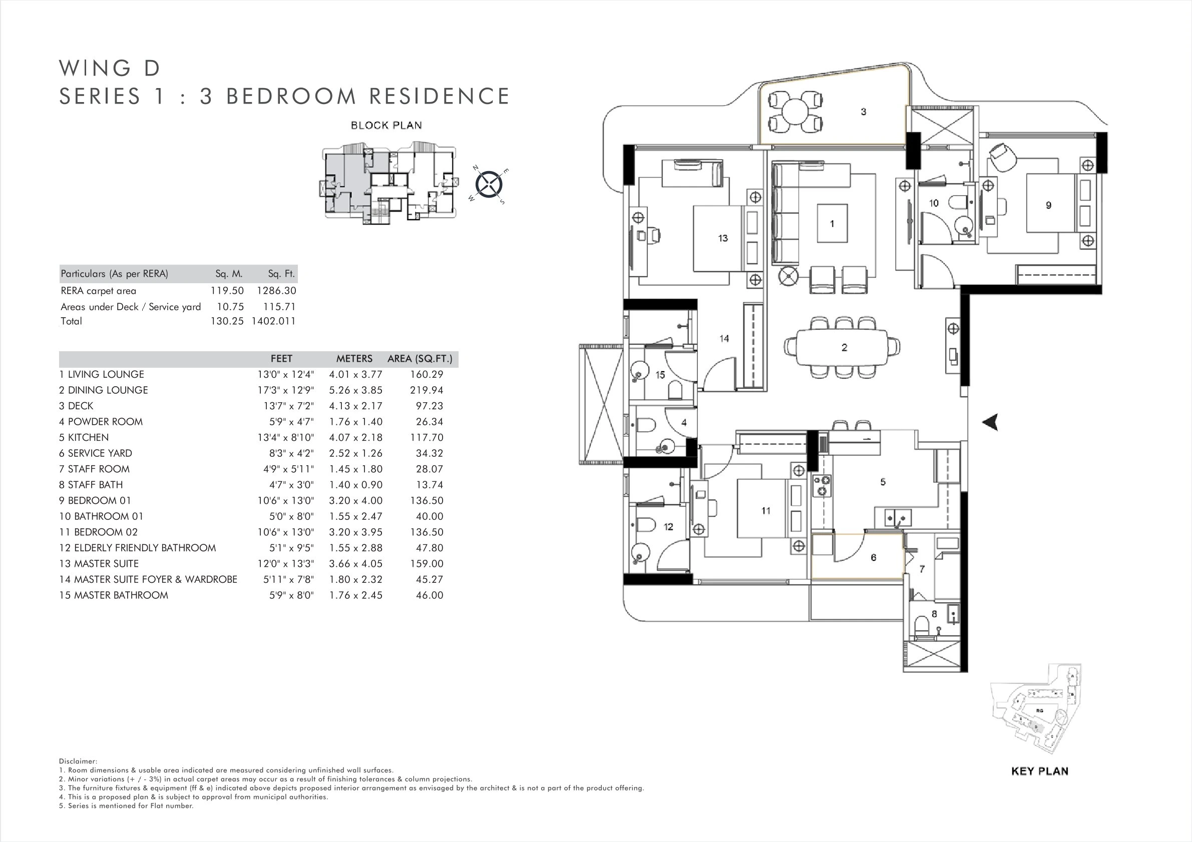 UNIT PLAN plan