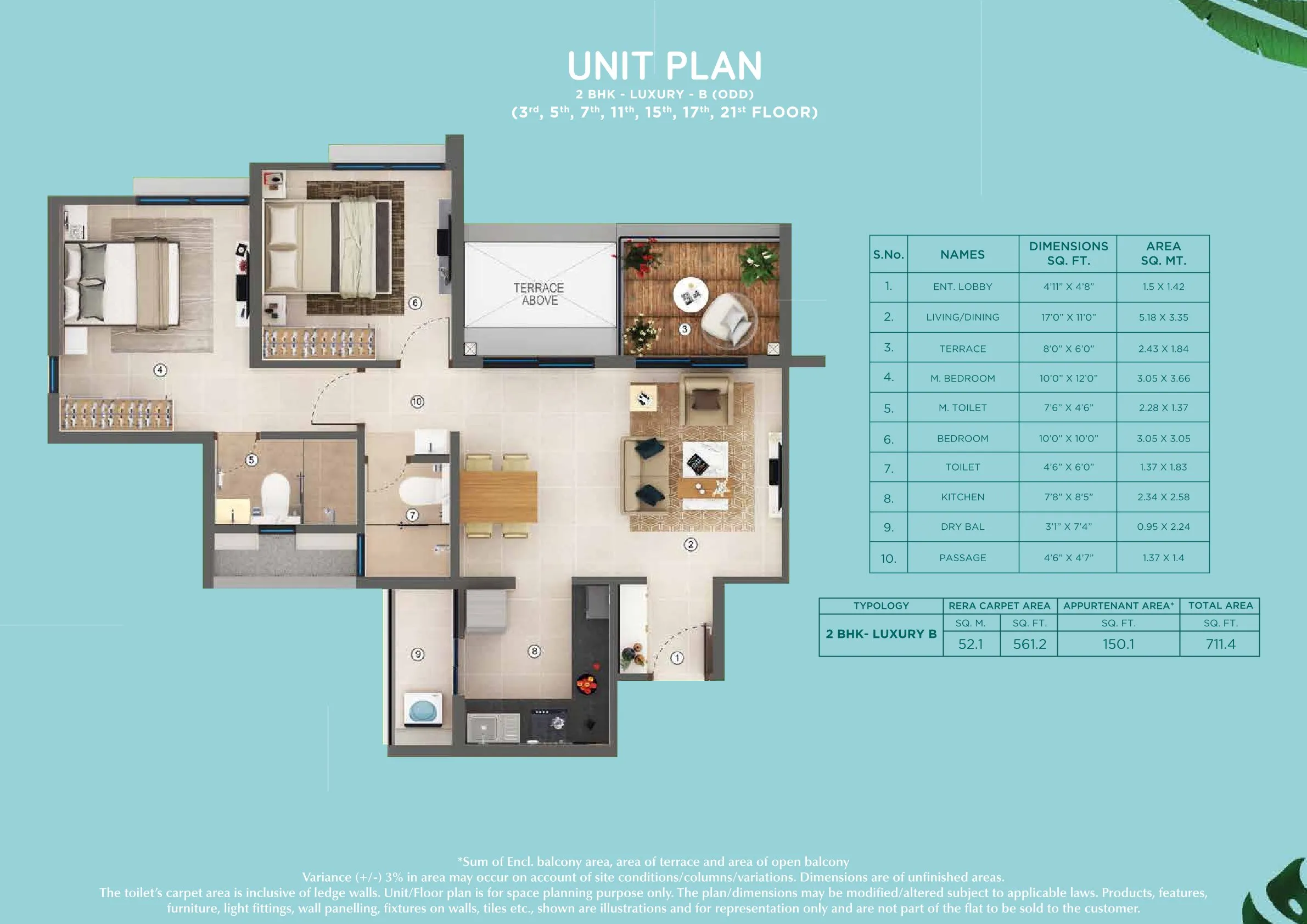 UNIT PLAN plan