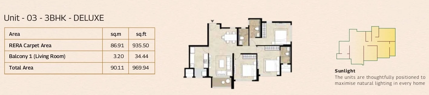 UNIT PLAN plan